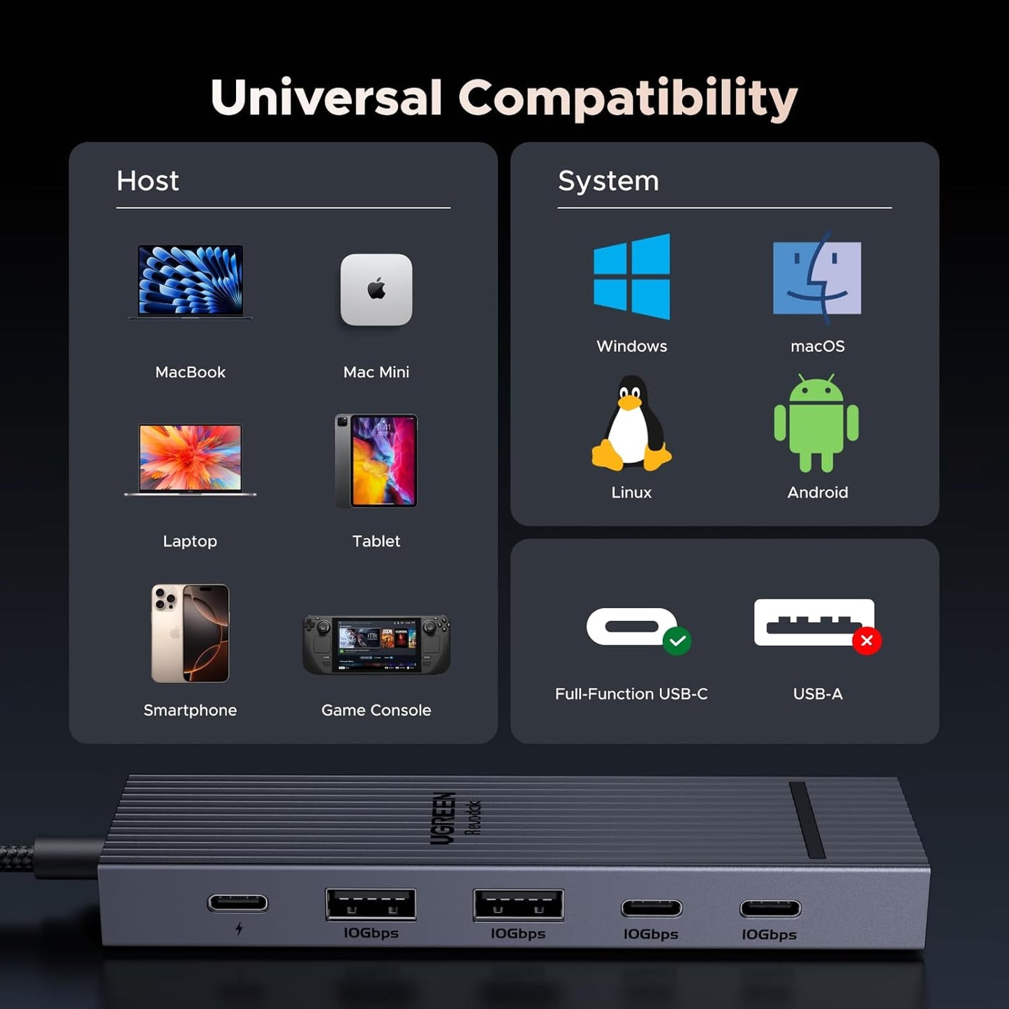 Revodok Pro 106 USB C Hub 6-in-1 Adapter with 4K HDMI & 100W PD Charging Mobile Arcade Ltd