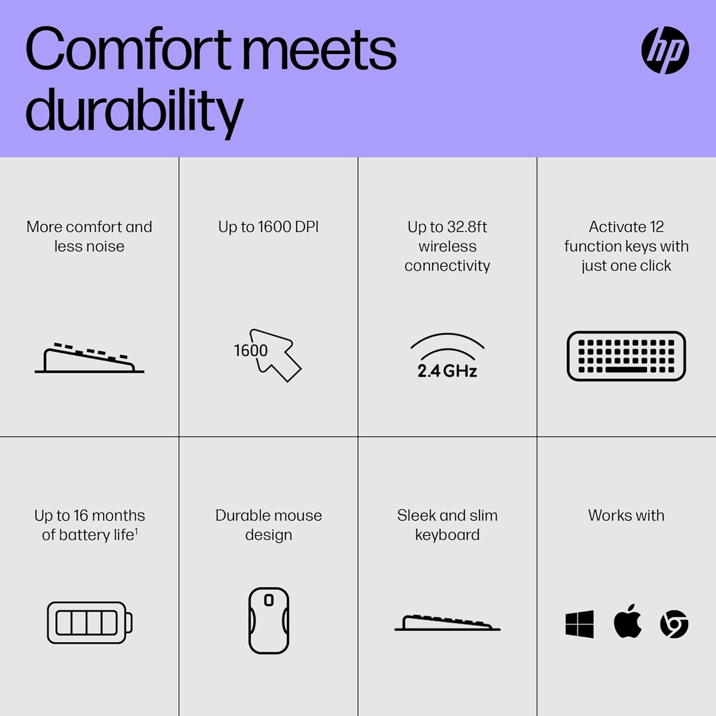 230 Wireless Keyboard and Mouse Combo with 2.4GHz USB Receiver – Black Mobile Arcade Ltd