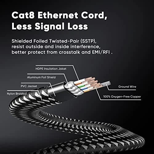 High-Speed 40Gbps 2000MHz Ethernet Cable Braided - Cat 8, RJ45, 5M Mobile Arcade Ltd
