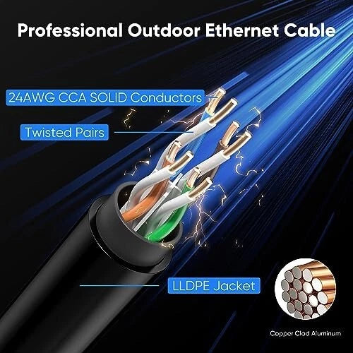 30m Outdoor CAT6 Ethernet Cable – Waterproof, Direct Burial, High Speed CCA Mobile Arcade Ltd