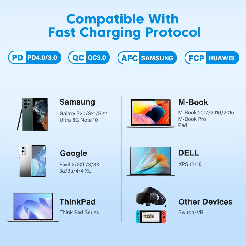 100W USB-C to USB-C Cable 5A PD Fast Charger Cord 180° for MacBook & More Mobile Arcade Ltd