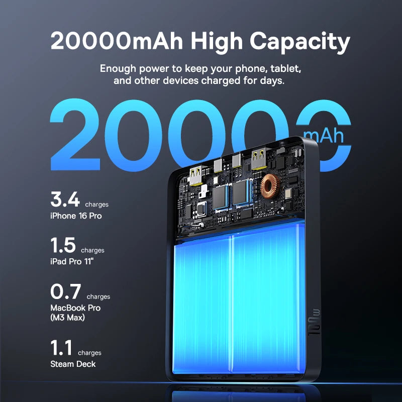 Baseus 100W 20000mAh Power Bank PD Fast Charging for Laptops & Phones Mobile Arcade Ltd