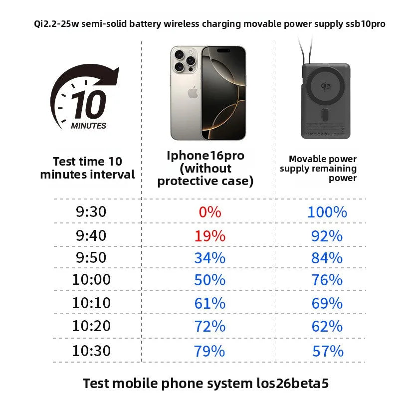 2-in-1 Qi2.2 10000mAh Power Bank | 25W MagSafe Wireless & 30W PD Fast Charger | Compatible with iPhone 16/17 Pro Max & Samsung Mobile Arcade Ltd