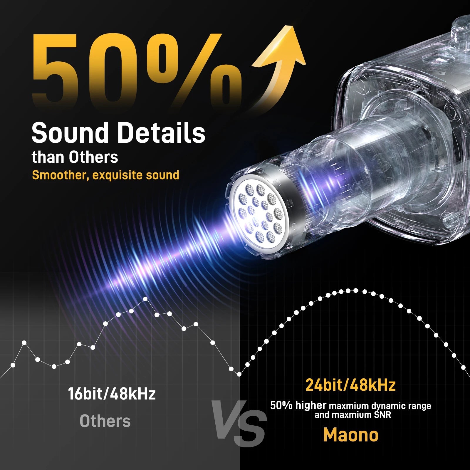 MAONO PD100X Gaming USB/XLR Microphone with RGB & Noise Reduction Mobile Arcade Ltd