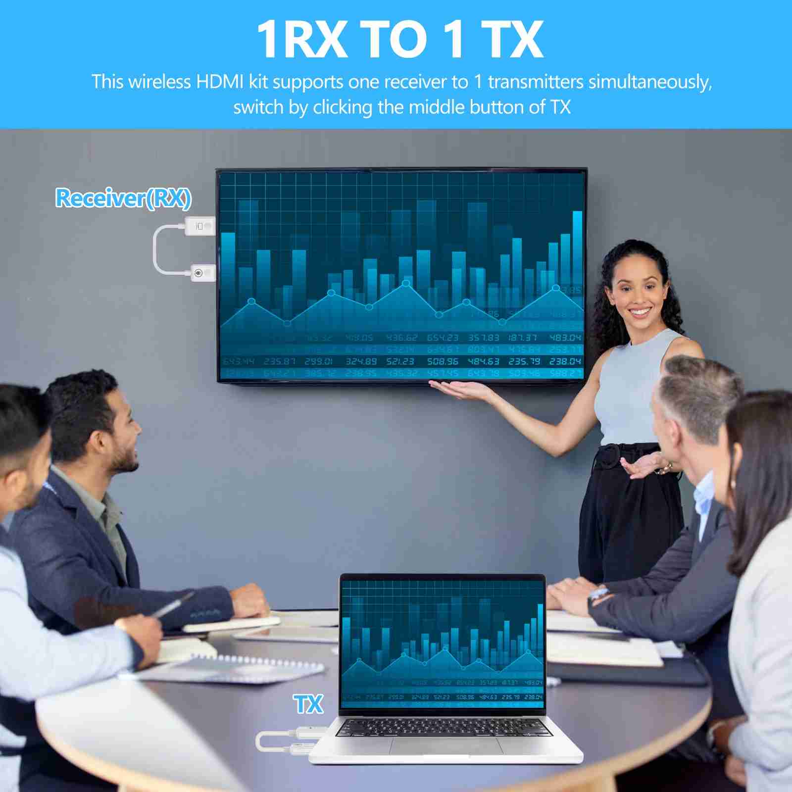 Wireless USB-C/HDMI Display Adapter | Transmitter & Receiver Dongle Mobile Arcade Ltd