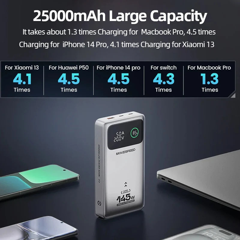 MOVESPEED M25Pro 25000mAh 140W PD3.1 Fast Charging Power Bank for Laptop Mobile Arcade Ltd