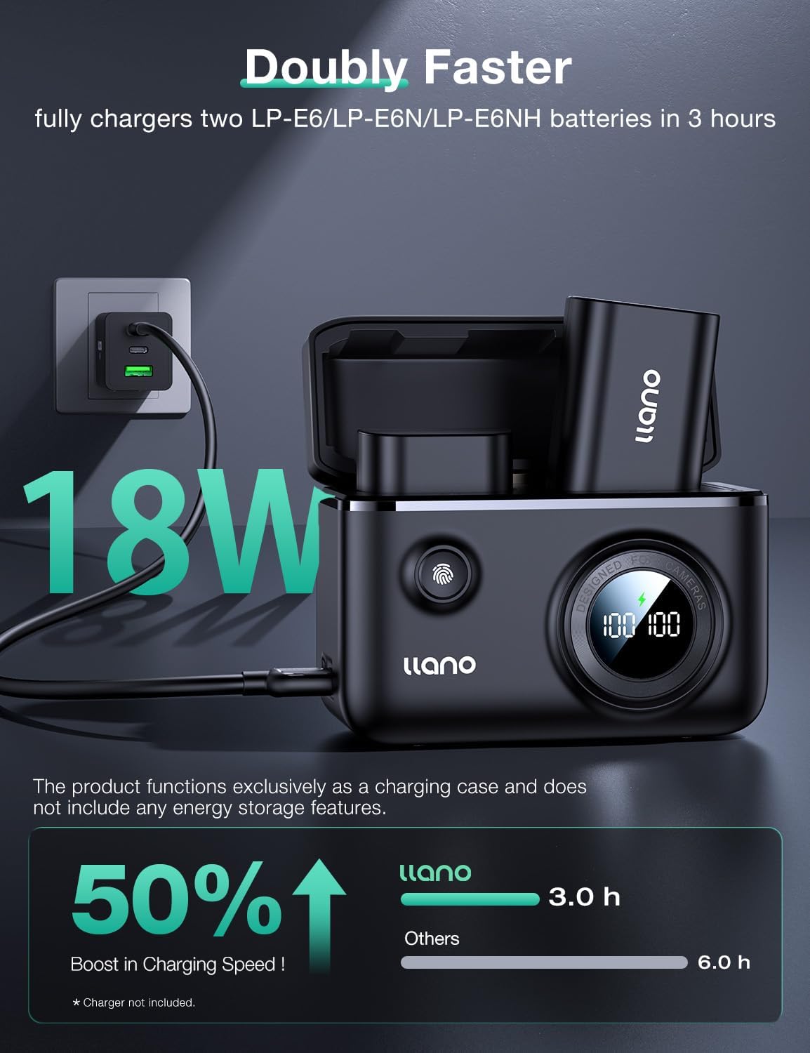 LP-E6NH LP-E6P Battery 18W Fast Charger for Canon EOS R5/R6 Mark II, 5D, 7D Mobile Arcade Ltd