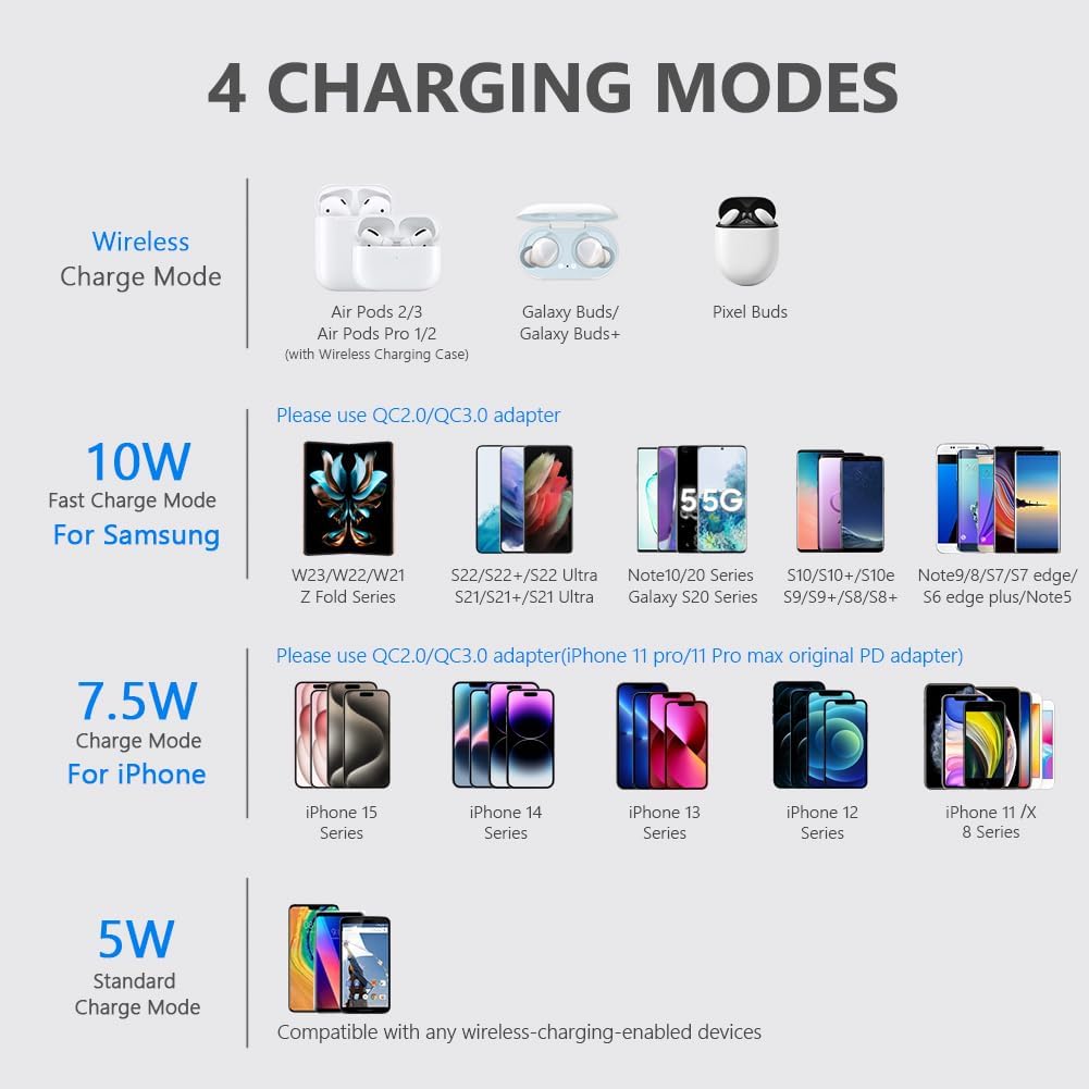 Fast Wireless Charging Pad 10W for iPhone, Samsung, AirPods & Google Pixel Mobile Arcade Ltd
