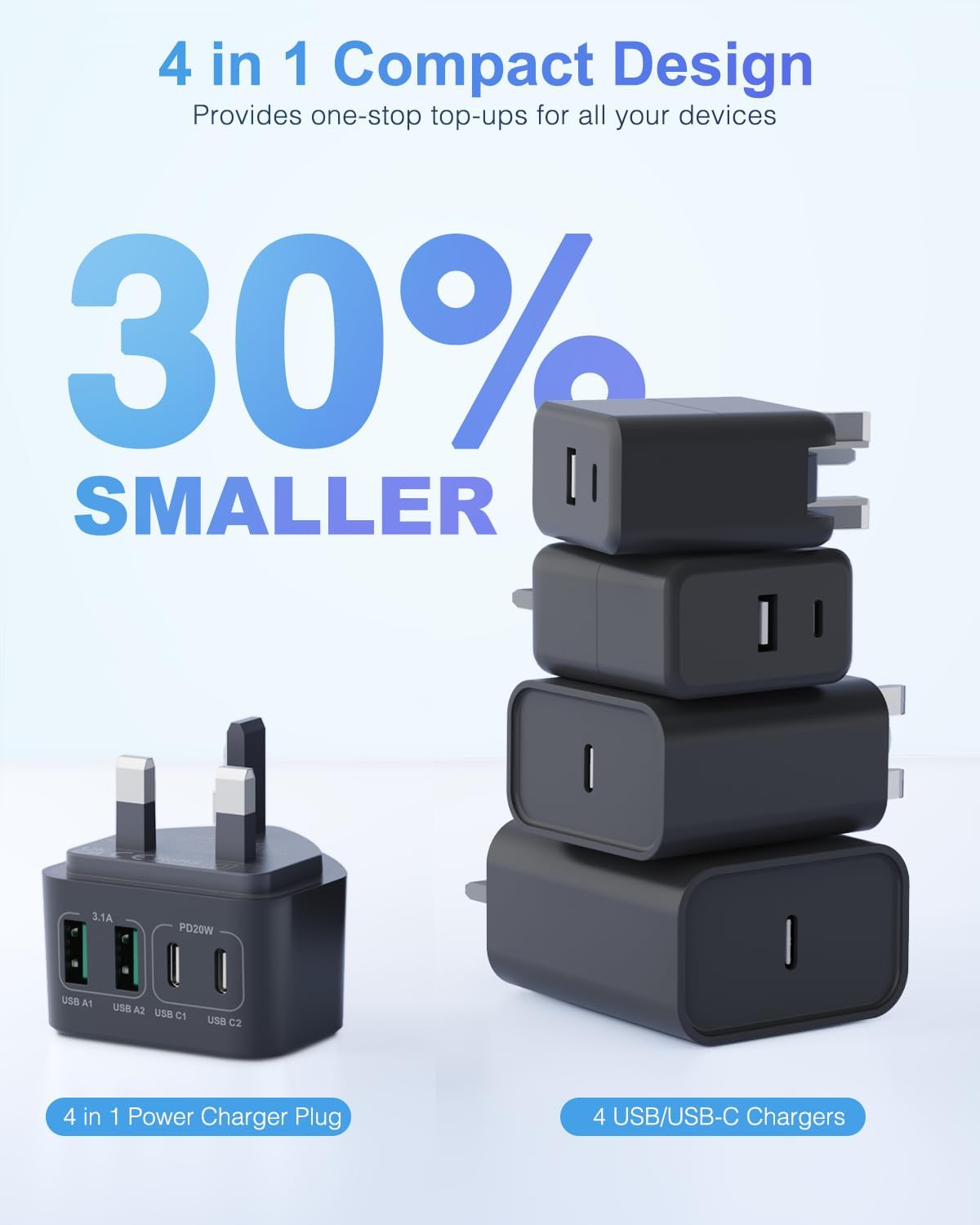 40W USB C Fast Charger Plug, 4-Port USB Wall Plug for iPhone, Samsung, iPad, UK Mobile Arcade Ltd