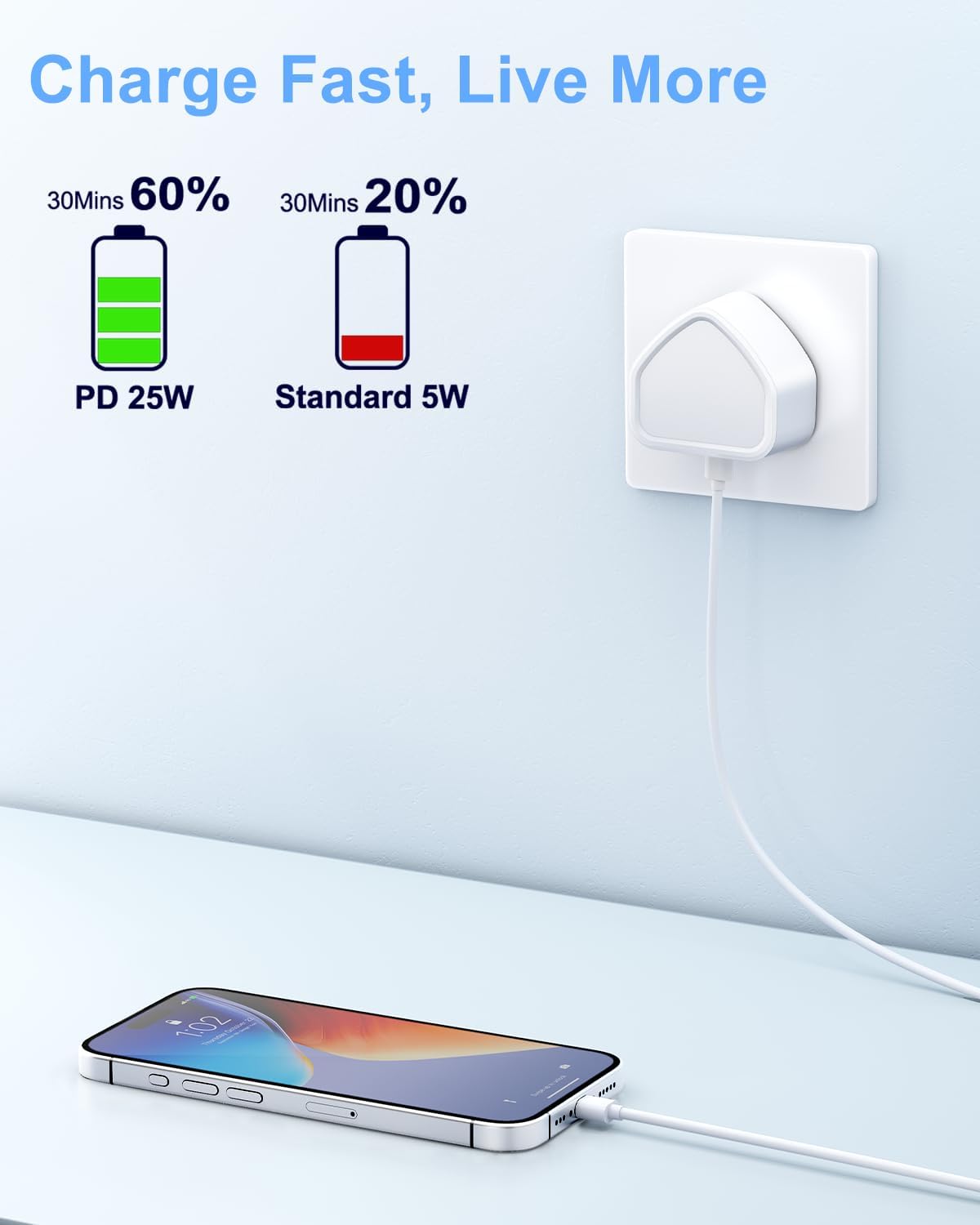 25W USB-C Fast Charger Plug UK for iPhone 15/14/13/12/11, iPad, Samsung PD 3.0. Mobile Arcade Ltd