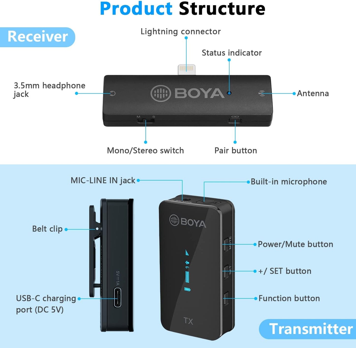 BOYA XM6-S3 Wireless Lavalier Mic for iPhone/iPad, Video & Vlogging Mic Mobile Arcade Ltd