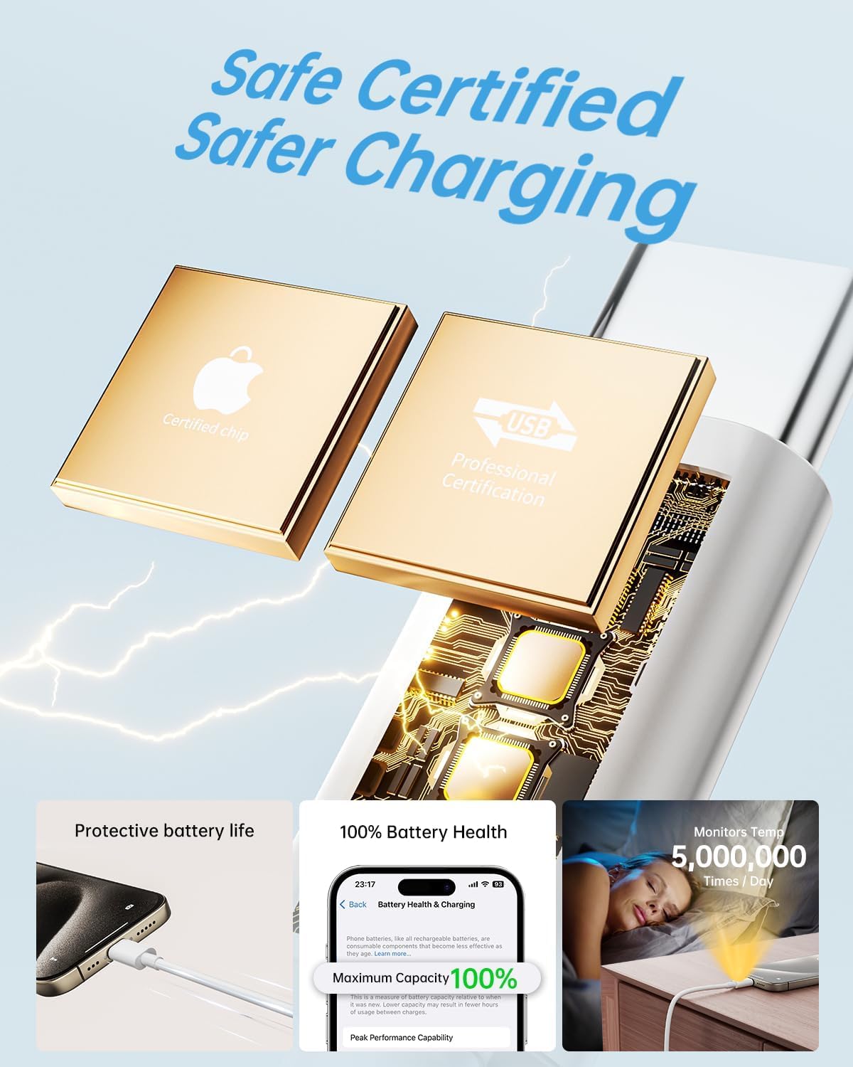 Pack Super Fast Charger Cable [2M] USB A/C for iPhone 16 & Samsung S25 MobileArcadeLtd