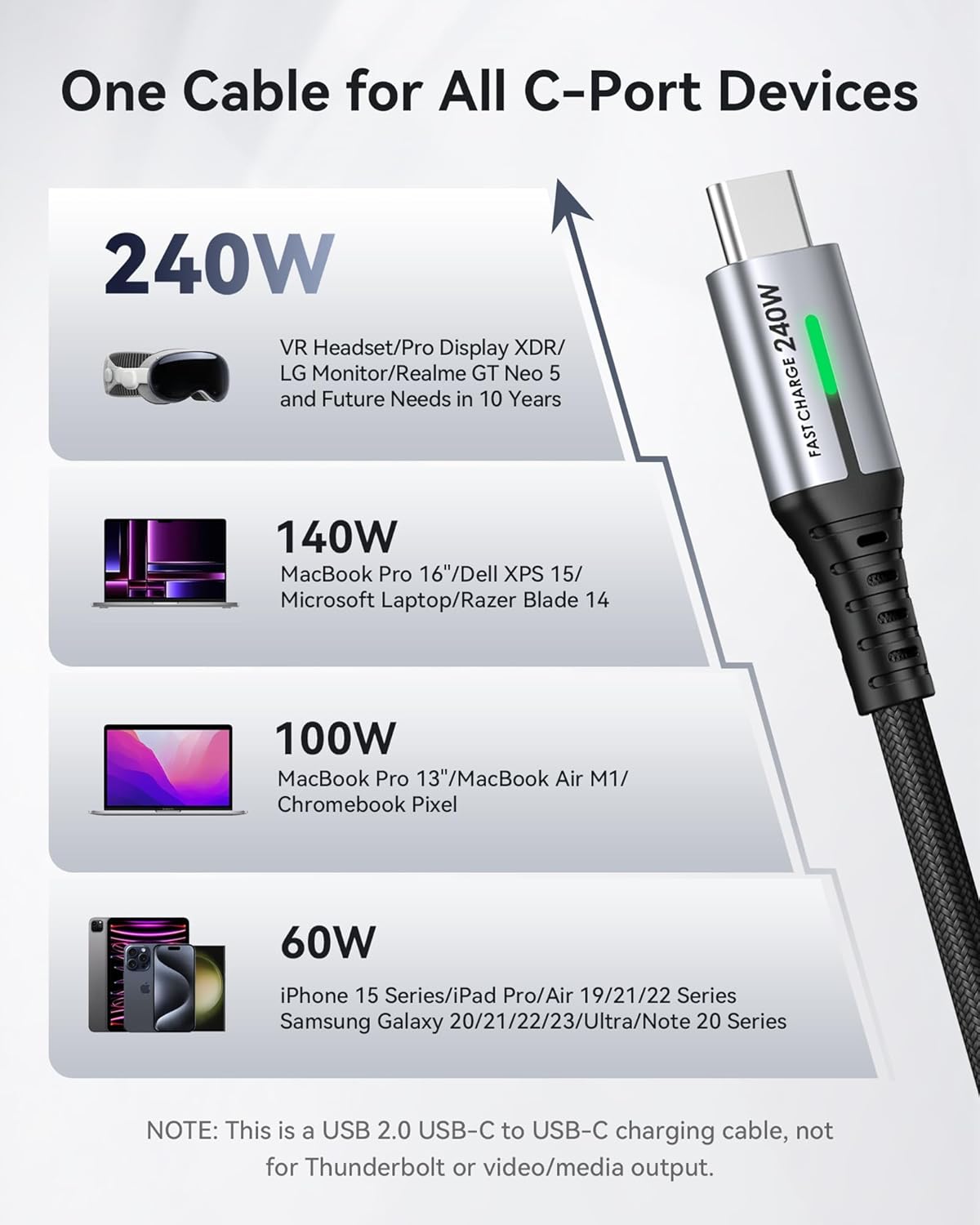 USB C to USB C Cable 240W Fast Charging Braided 0.3M Short Cable 2 Pack Mobile Arcade Ltd