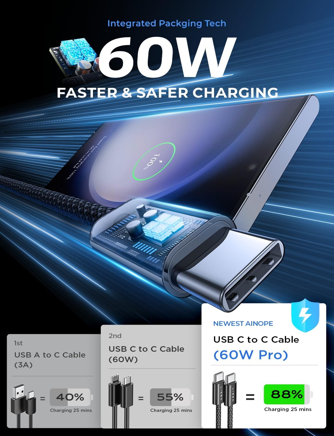 LISEN USB C to USB C Cable 60W Fast Charging, 4-Pack [0.5M-2M] for iPhone 16 Mobile Arcade Ltd