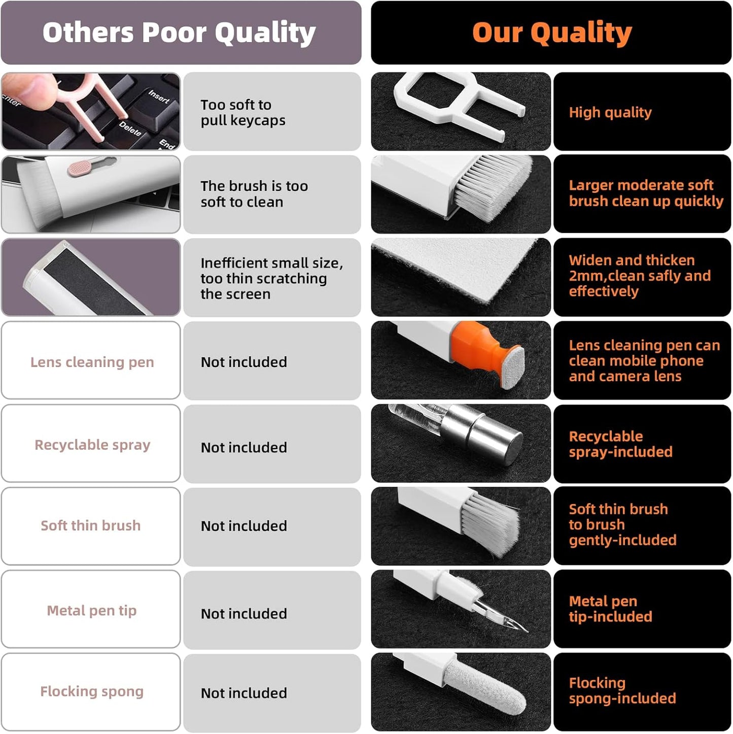 Laptop Screen & Keyboard Cleaner Kit for MacBook iPad iPhone Camera PC Mobile Arcade Ltd