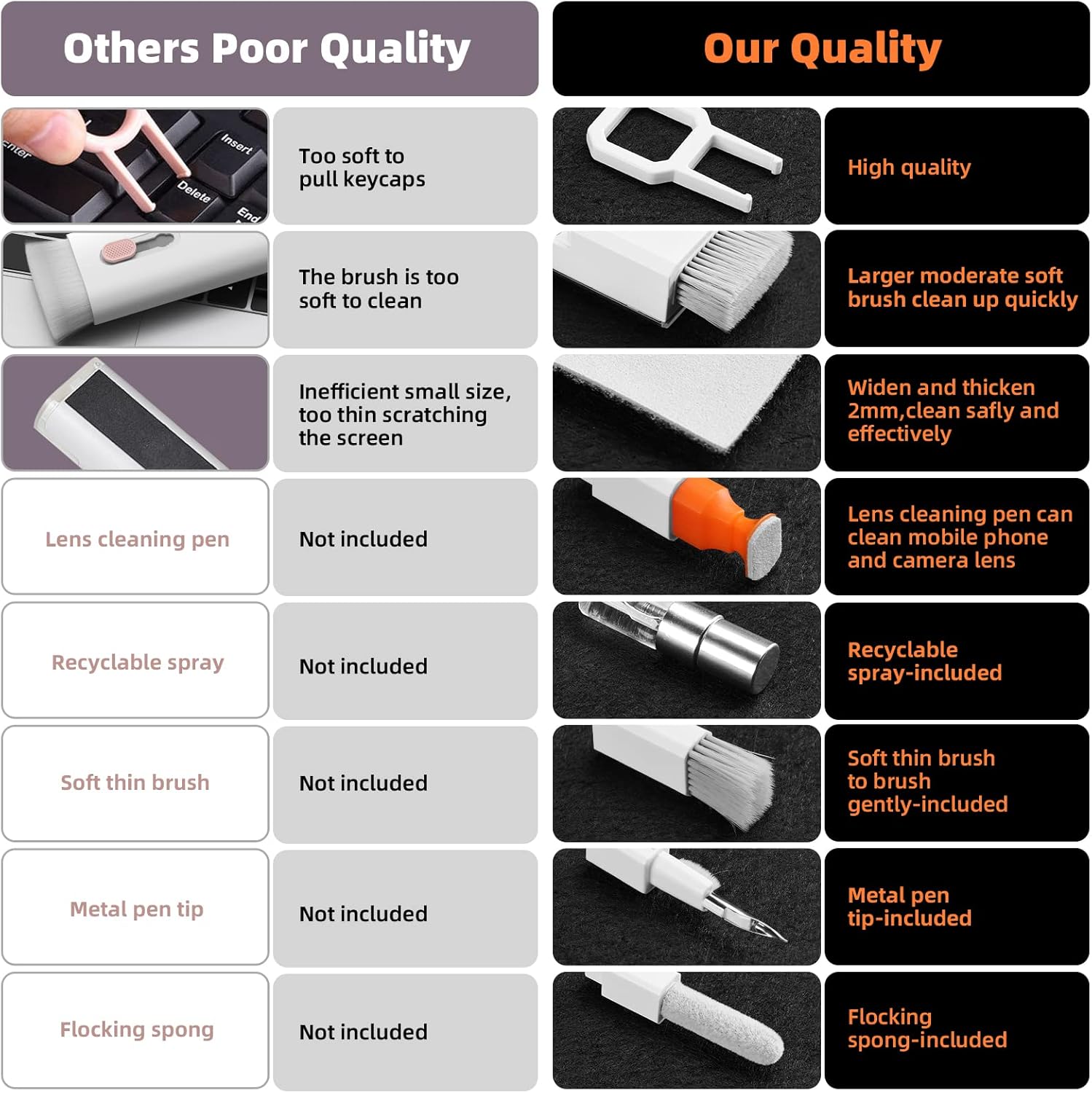 Laptop Screen & Keyboard Cleaner Kit for MacBook iPad iPhone Camera PC Mobile Arcade Ltd