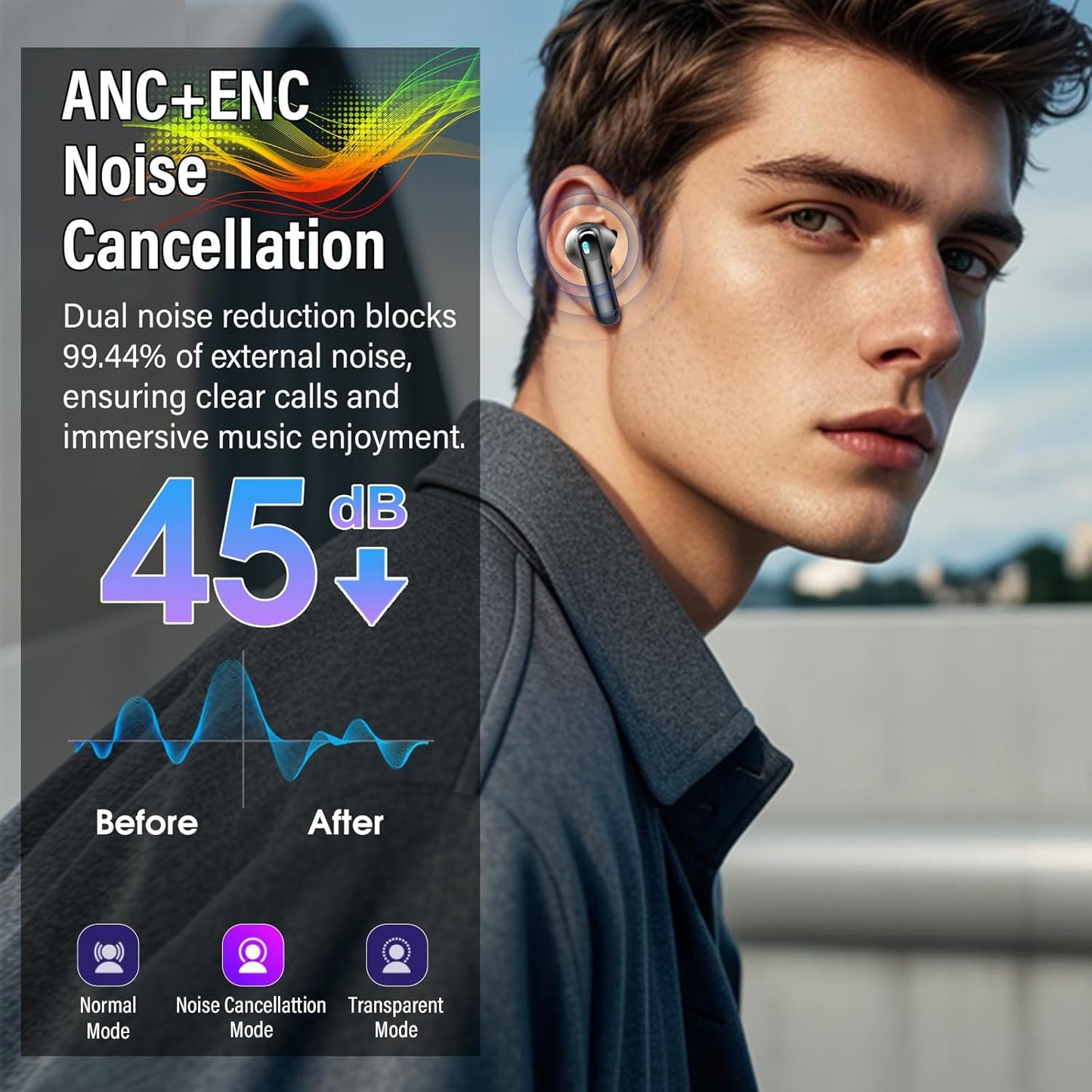 Bluetooth 5.4 Wireless Earbuds, ANC, 48H, Touchscreen, IPX7, 5 EQ Modes Mobile Arcade Ltd