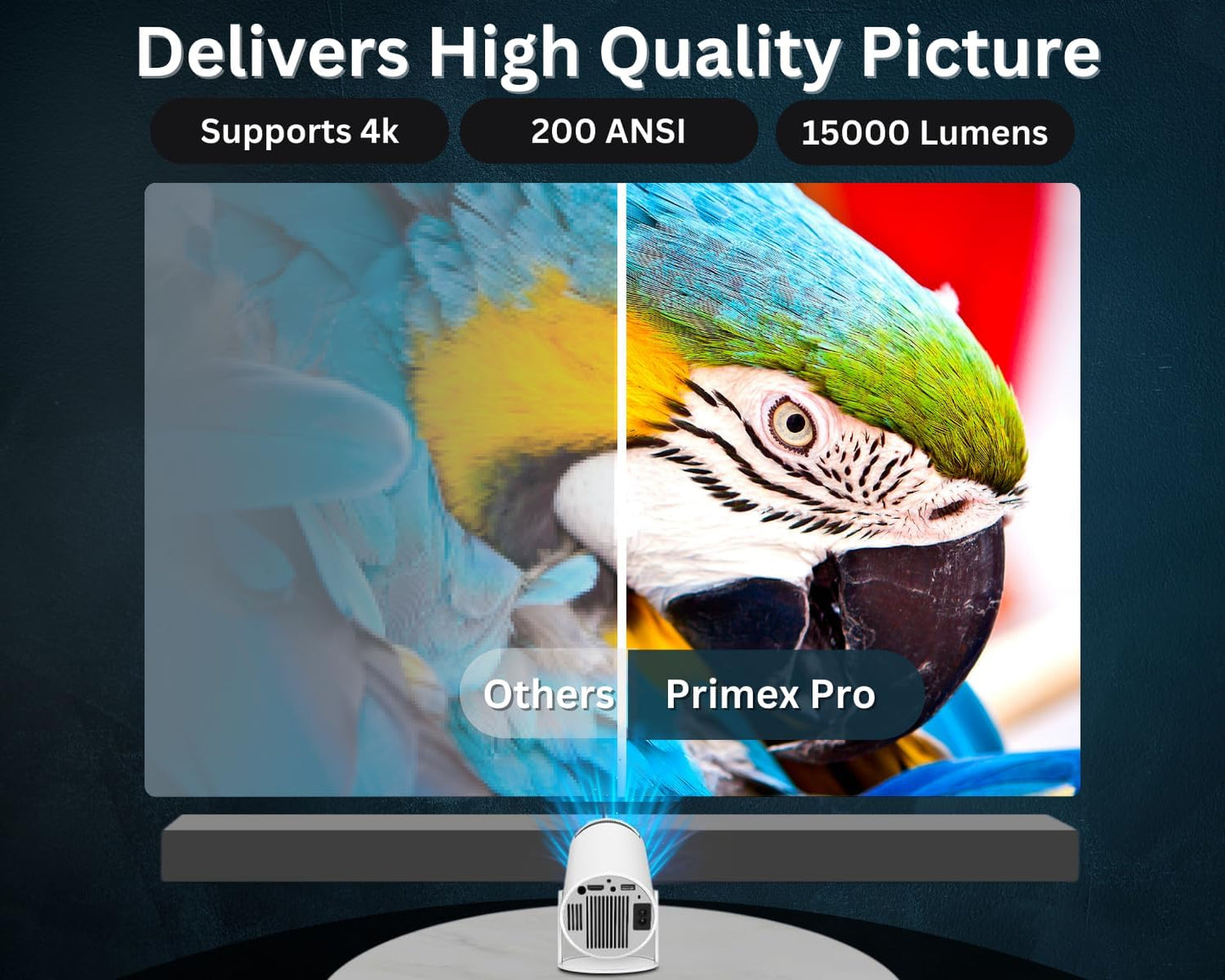 Mini Projector WiFi 6 Bluetooth 4K 1080P 180° Rotatable Screen 130'' Mobile Arcade Ltd