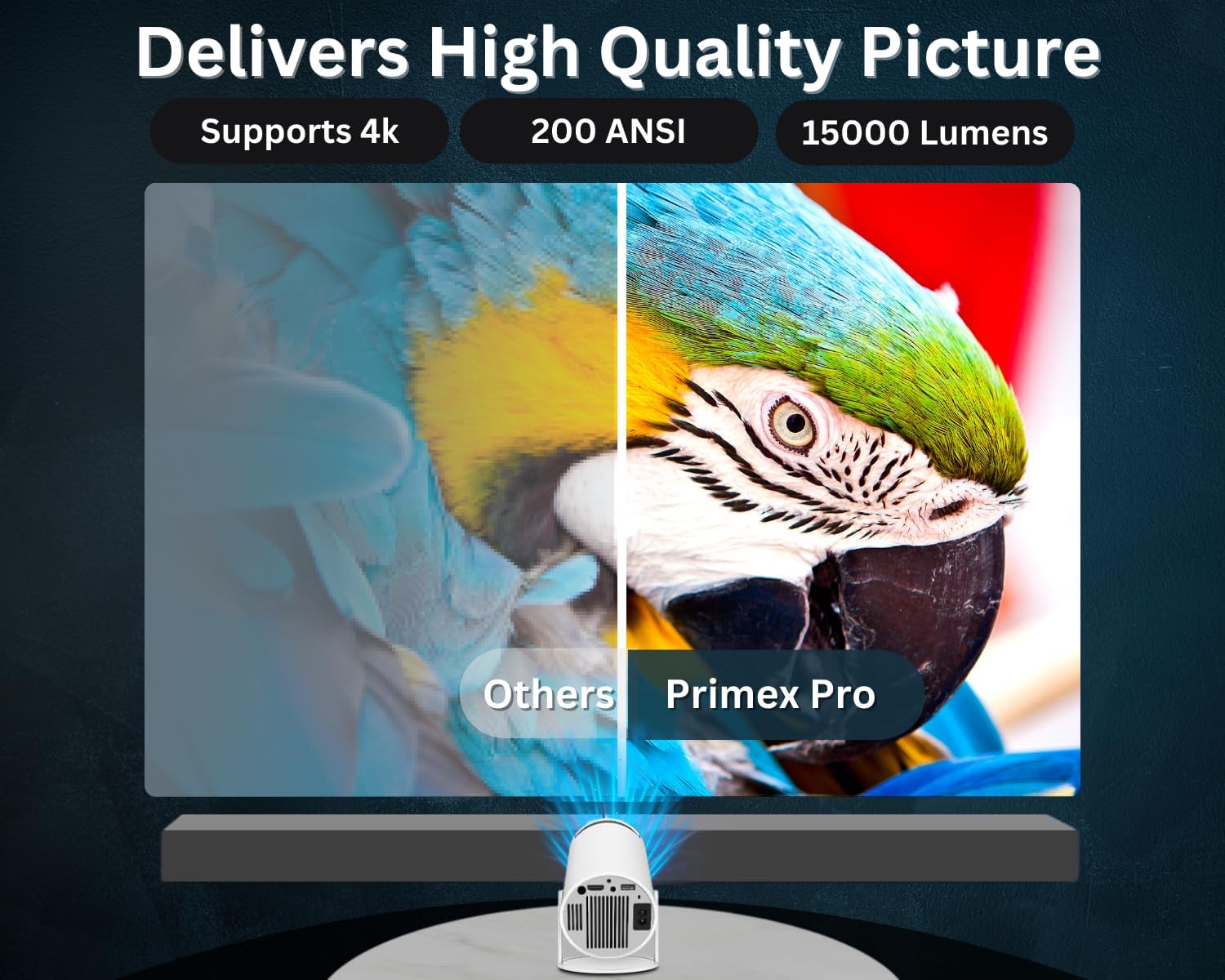 Mini Projector WiFi 6 Bluetooth 4K 1080P 180° Rotatable Screen 130'' Mobile Arcade Ltd