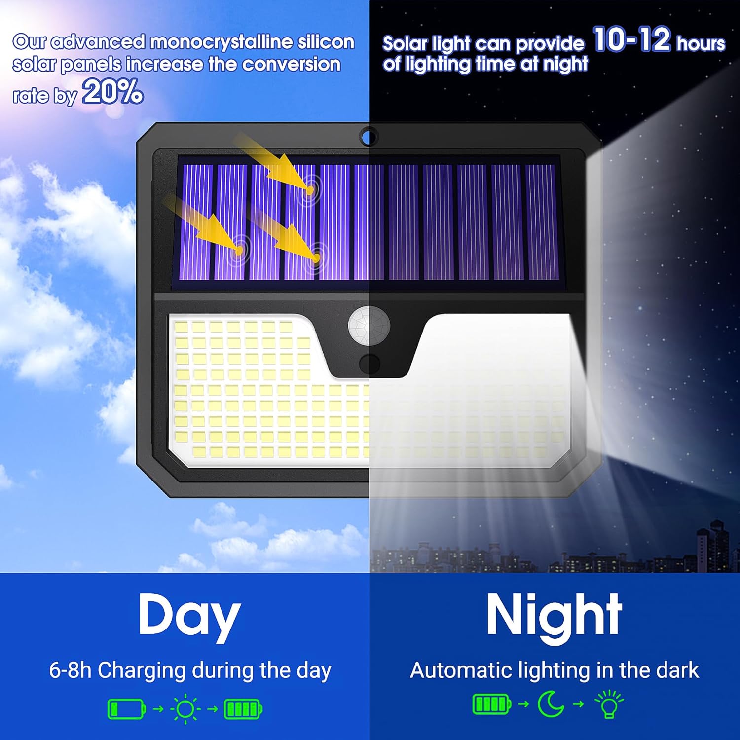 238 LED Outdoor Solar Lights 4 Pack | Motion Sensor Wall Lights IP65 Waterproof Mobile Arcade Ltd