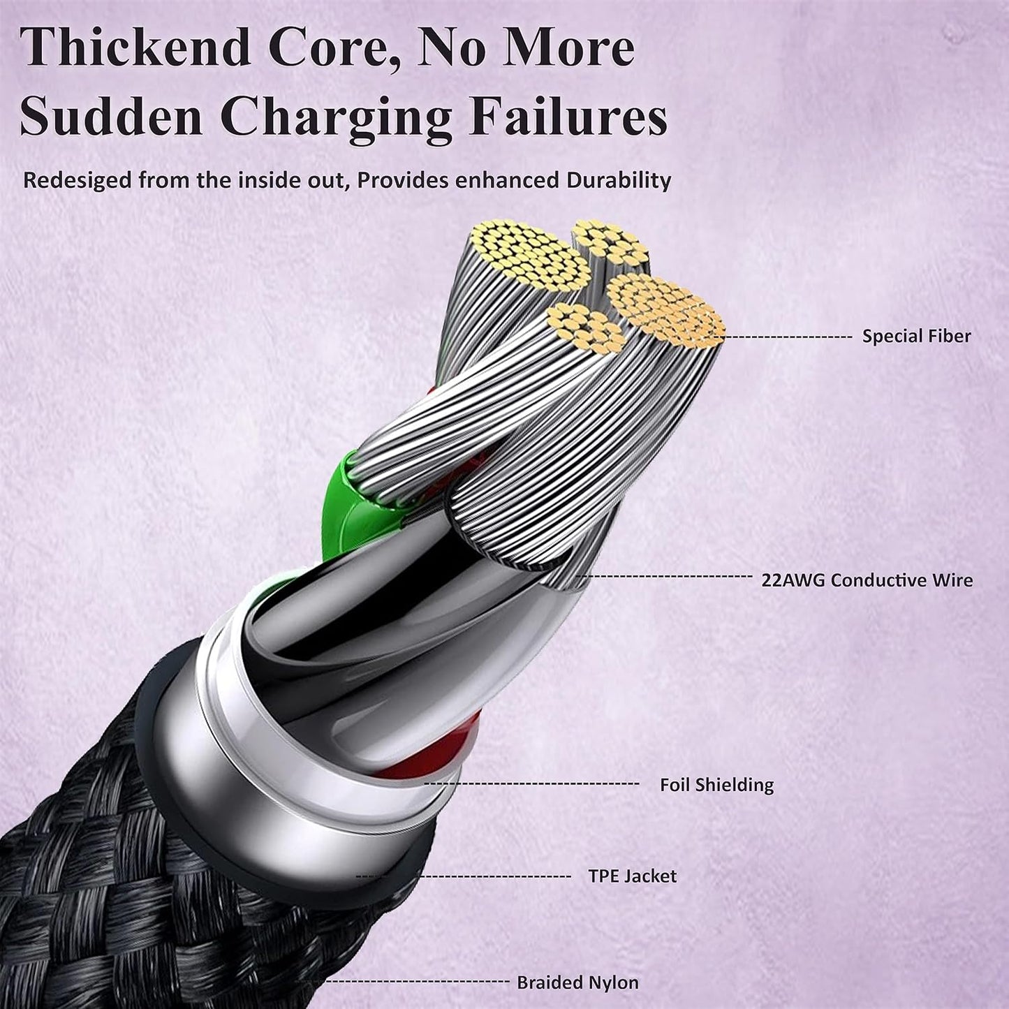 USB C Charger Cable | Fast Charging Braided USB A to USB-C Lead for Samsung & Pixel Mobile Arcade Ltd