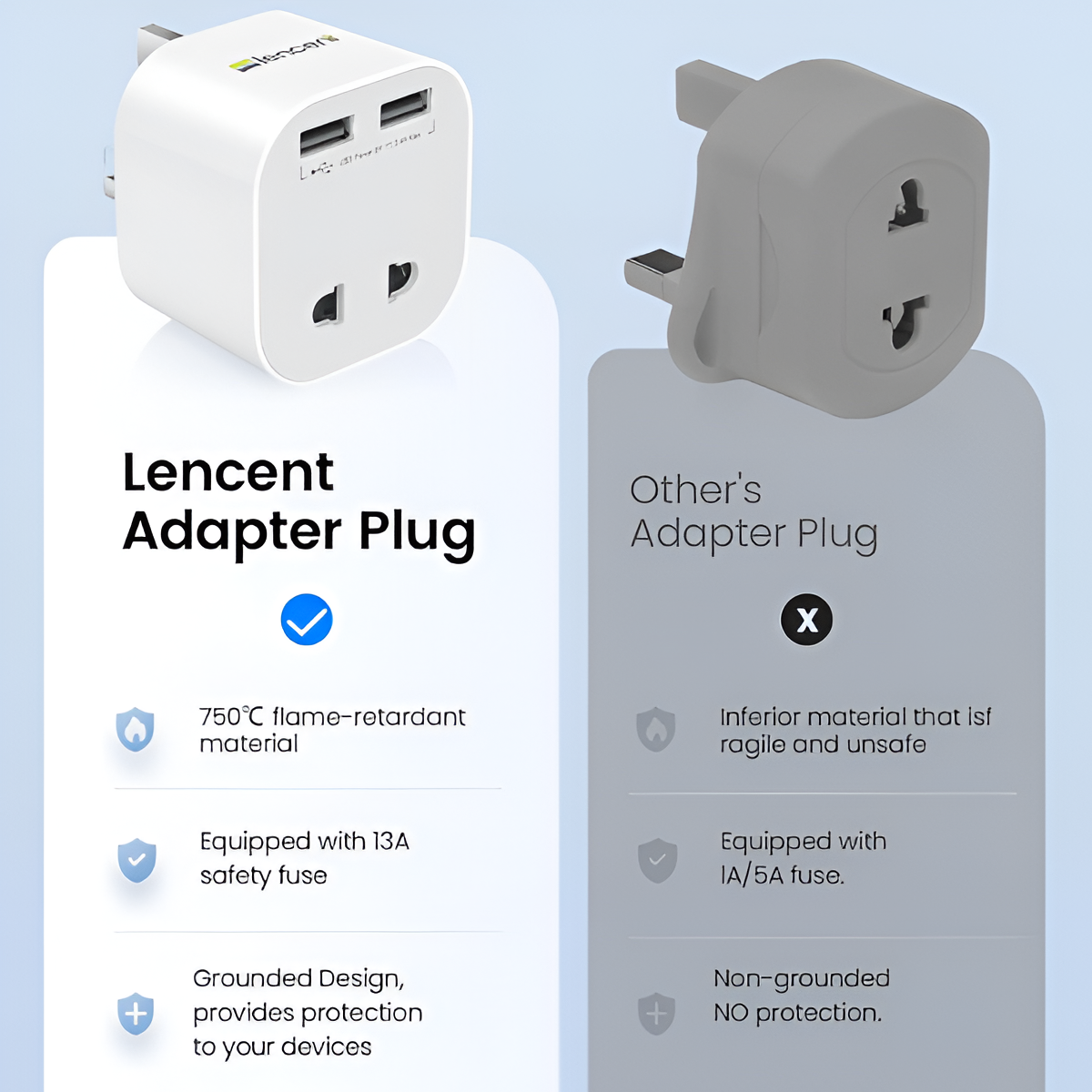 LENCENT Shaver Plug Adaptor UK – 2 Pin to 3 Pin with 2 USB Ports, 13A Fuse Mobile Arcade Ltd