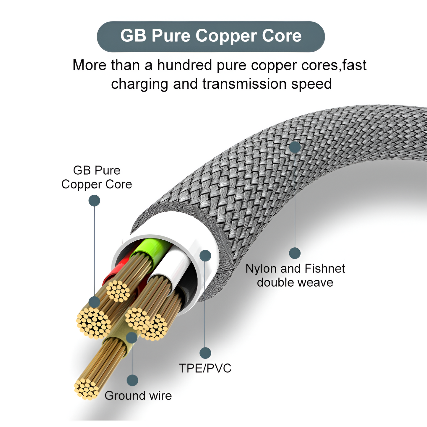 USB Type-C 6A Super Fast Charging Cable 1m–8m For Huawei, Xiaomi & More Mobile Arcade Ltd