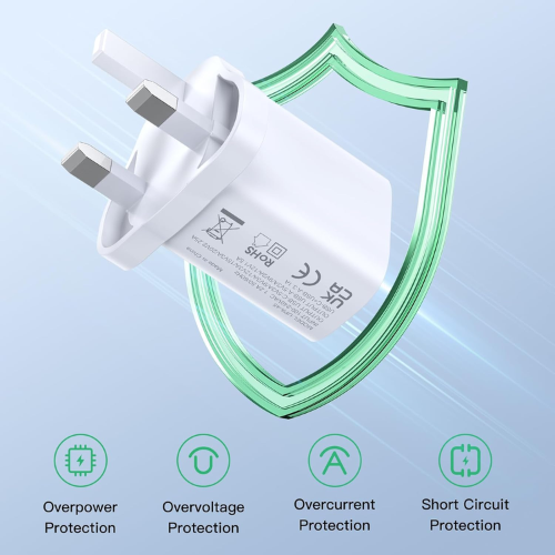 45W USB-C Fast Charger Dual Port with 1.8M USB-C Cable Mobile Arcade Ltd