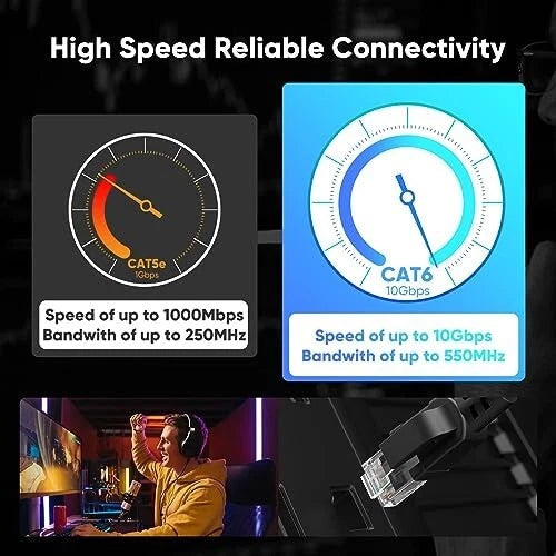 30m Outdoor CAT6 Ethernet Cable – Waterproof, Direct Burial, High Speed CCA Mobile Arcade Ltd