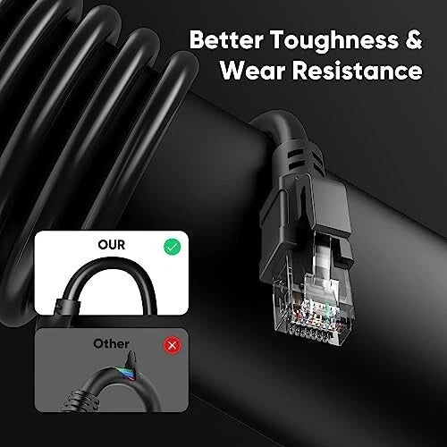 40m Outdoor CAT6 Ethernet Cable – Waterproof, 10Gbps, CCA, Direct Burial Mobile Arcade Ltd