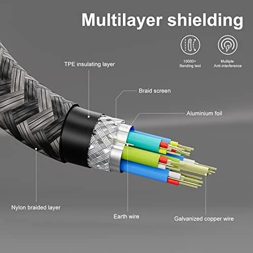 USB C To USB C - 0.5M, USB 3.2 Gen2 × 2 USB C Charger Cable, 20 Gbps speed Mobile Arcade Ltd
